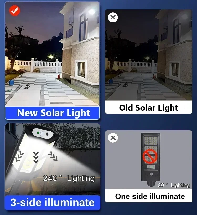 Nouvelle Lampe Solaire Puissan - Outdoor Lighting Waterproof avis et prix